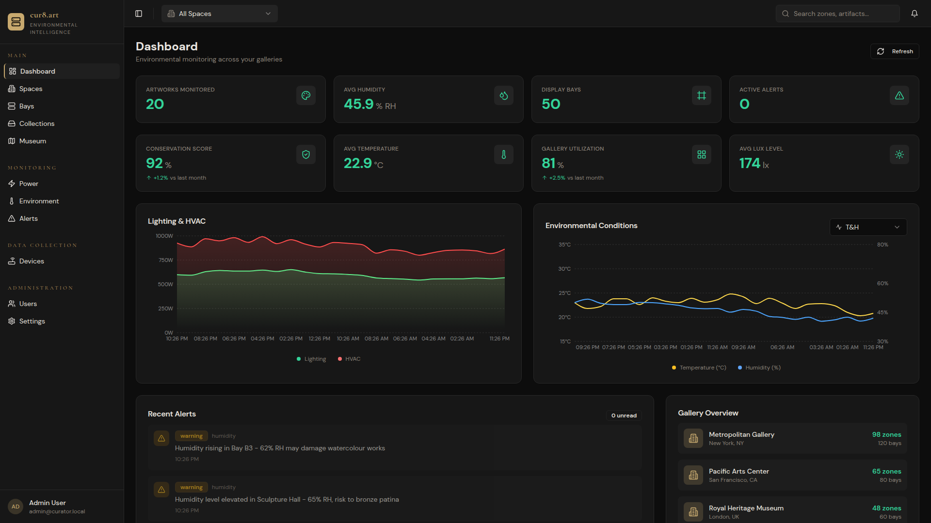 Cur8.art dashboard showing real-time environmental metrics including temperature readings, humidity levels, and alert status across multiple zones