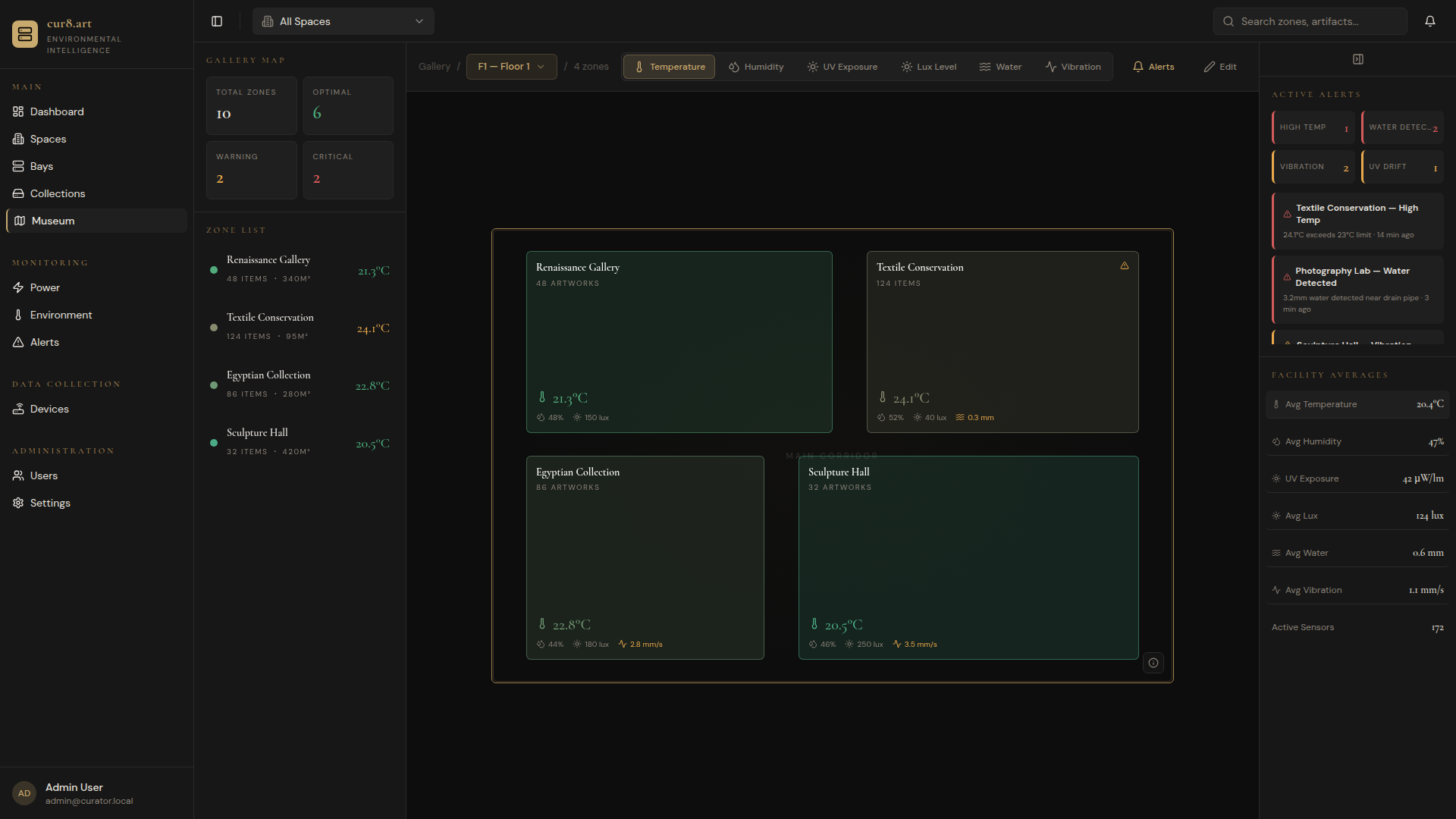 Cur8.art interactive floorplan showing environmental sensors monitoring a museum gallery with real-time temperature and humidity readings